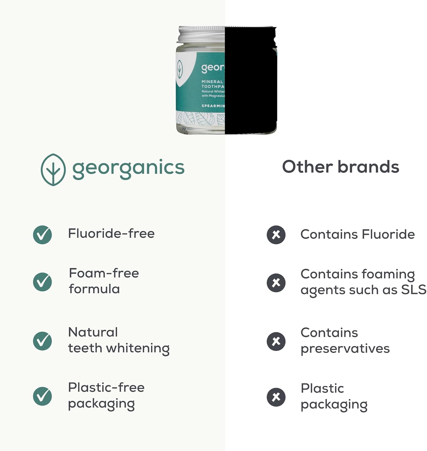 Georganics Mineral Toothpaste Powder - Peppermint - Stain Removing & Teeth Whitening Powder - 100% Natural - SLS, Glycerine & Fluoride Free - Certified Cosmos Natural, Vegan & Cruelty-Free - 60ml : Amazon.co.uk: Beauty