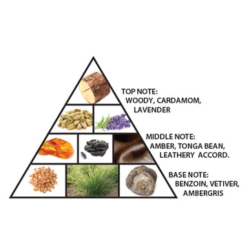 Al Haramain Amber Oud Black Edition For Unisex - Arabian Perfume For Women & Men - Long Lasting Woody Fragrance With Notes Of Cardamom, Lavender, Leather, Amber - Arabic Cologne - 3.33 Oz Edp Spray