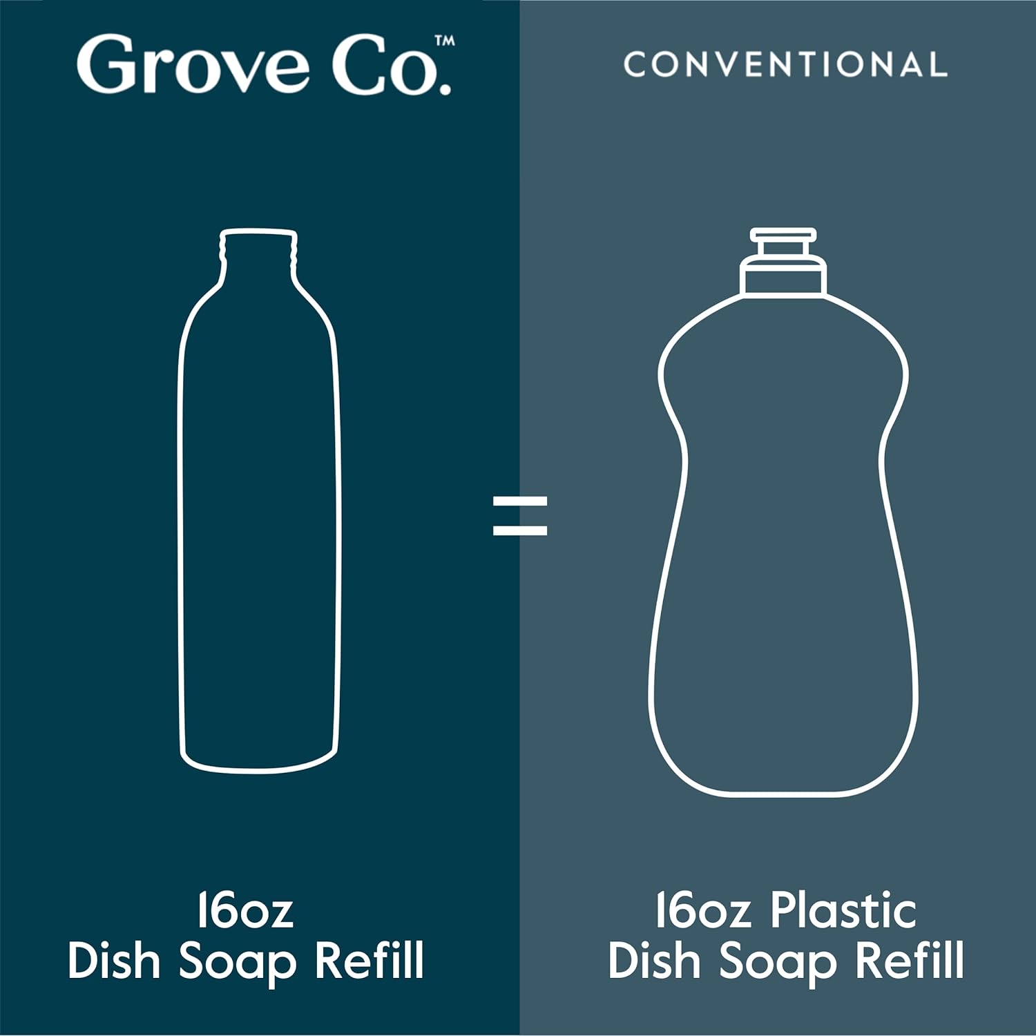 Grove Co. Ultimate Dish Soap Refills (3 x 16 Fl Oz) + Refillable Glass Dish Soap Dispenser for Kitchen Sink with Non-Slip Silicone Sleeve, Plastic Free Cleaning Products, Lemon & Eucalyptus : Everything Else