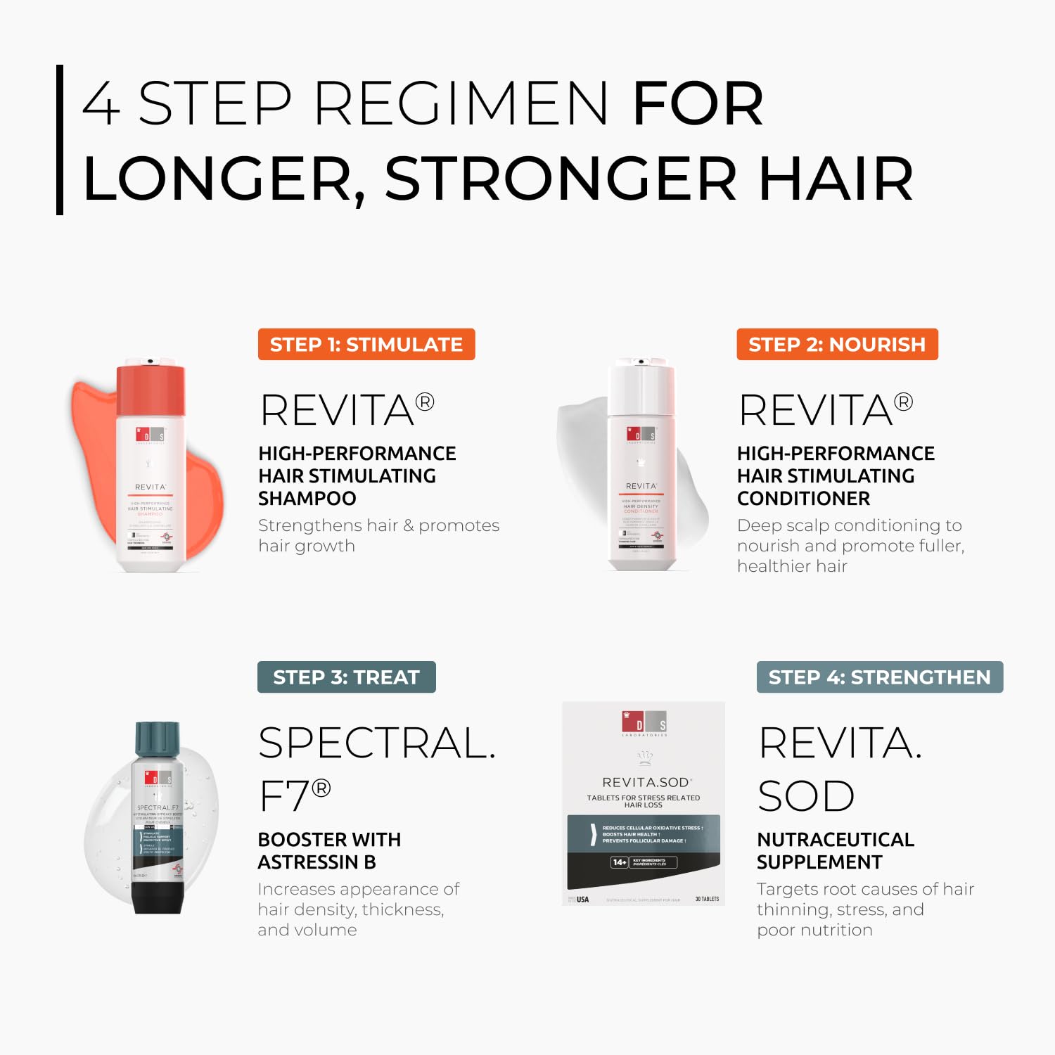 Revita.SOD Tablets For Stress Related Hair Loss : Beauty & Personal Care