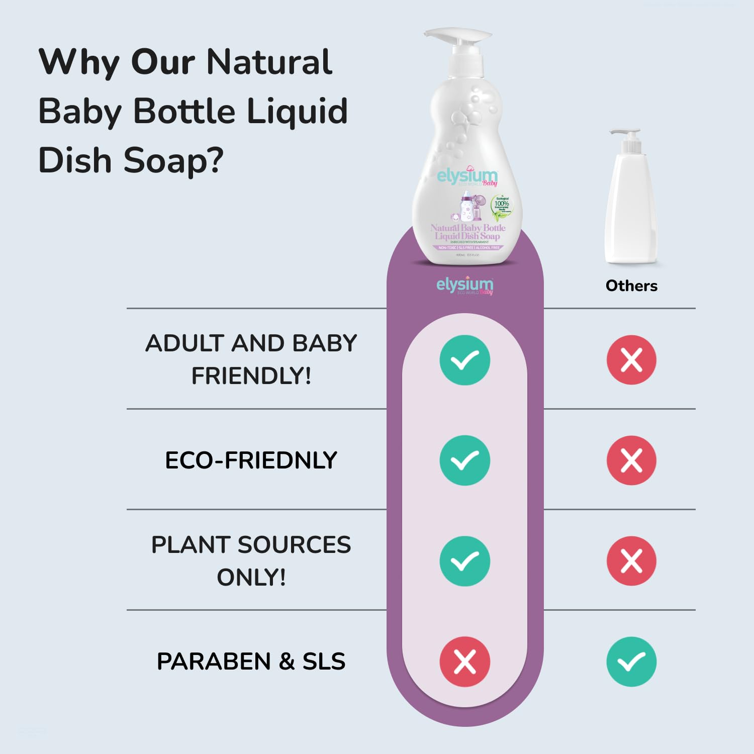 Premium Baby Dish Soap And Baby Bottle Cleaner Baby Bottle Soap Non - Toxic Ingredients Ecological Liquid Formula for Effective & Easy Cleaning Baby Travel Essentials 13.5 Fl Oz Pack Of 1 : Baby