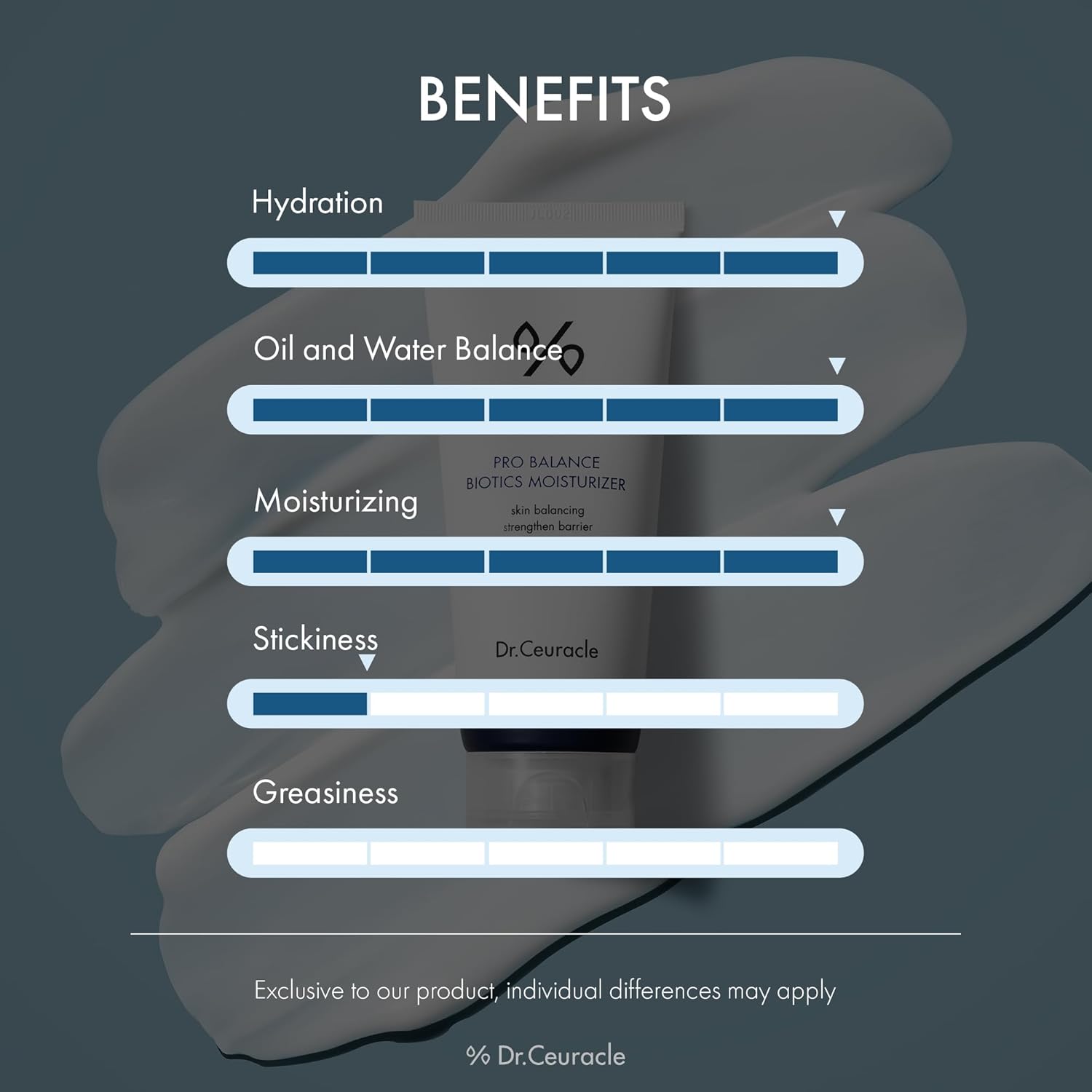 Leegeehaam Dr.Ceuracle Pro Balance Biotics Moisturizer (100 Ml / 3.38 Fl. Oz.) - Daily Hydrating Facial Cream For All Skin Types, Low Ph Moisture Skin Barrier : Beauty & Personal Care