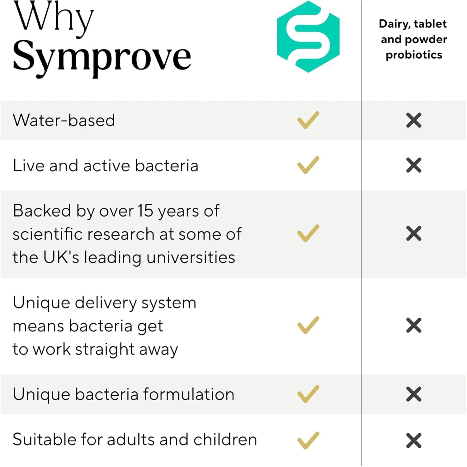 Symprove Strawberry And Raspberry 12-Week Pack | Daily Essential Gut Health Supplement | Probiotic Drink With Live Bacteria, Vegan | 12X500Ml