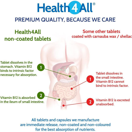 Health4All Multivitamins & Iron 360 Easy To Swallow Tablets, One A Day 1 Year Supply With 100% Rda Of Iron And Vitamins | Supports Immune System And Overall Health Of Men & Women | Made In Uk