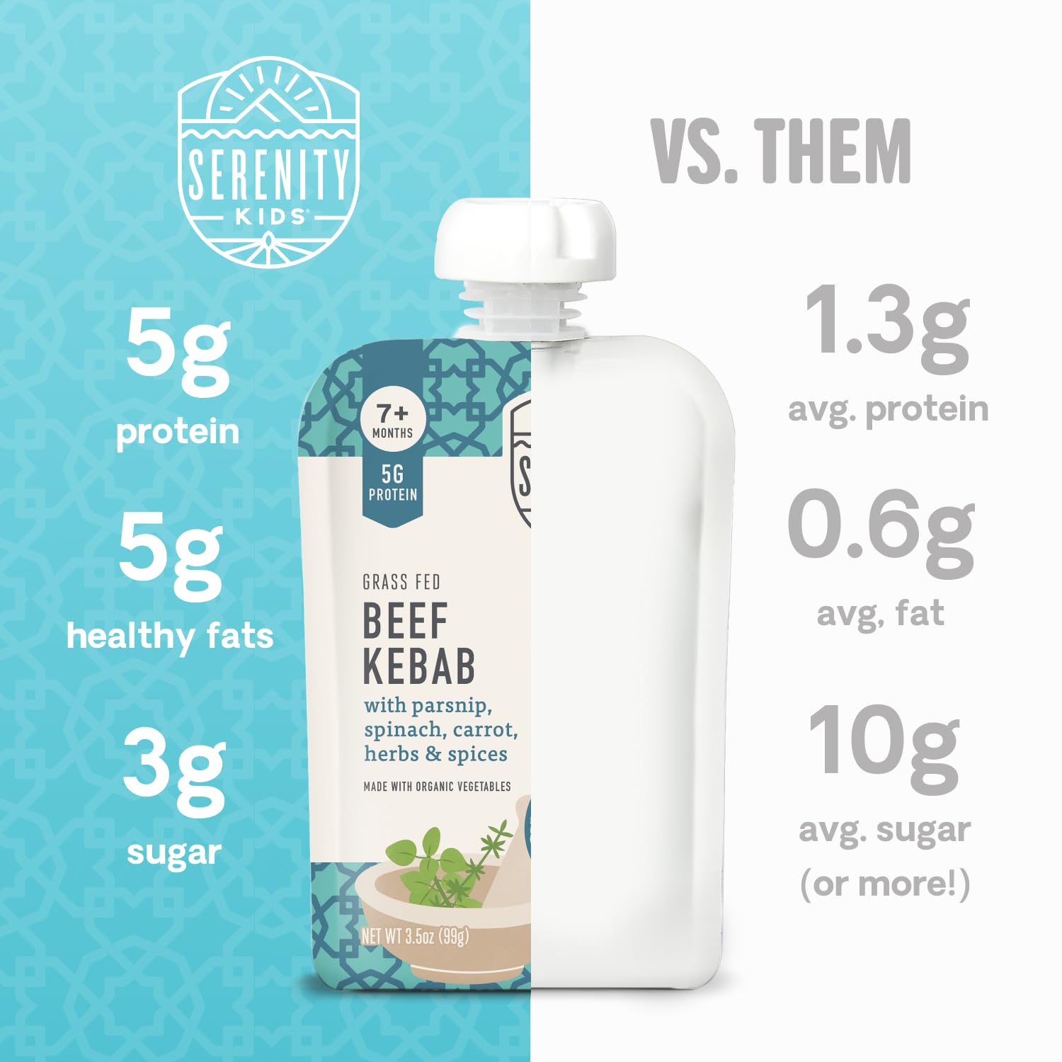 Serenity Kids 7+ Months World Explorers Baby Food Pouches Puree Made With Ethically Sourced Meats & Organic Veggies | 3.5 Ounce BPA-Free Pouch | Beef Kebab | 6 Count : Baby