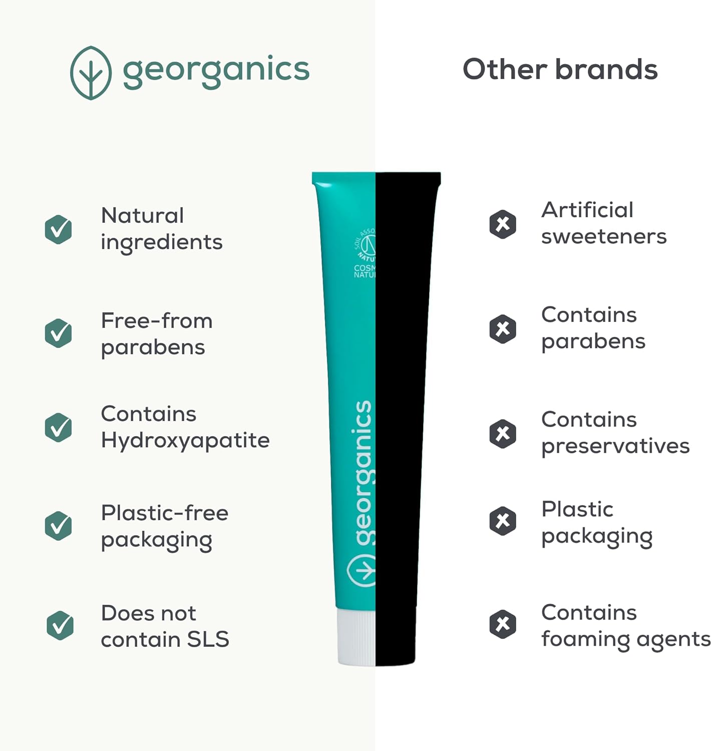 Georganics Fluoride Toothpaste with Hydroxyapatite - 75ml - Fresh Mint - 100% Natural & Sustainable - Superior Protection - Prevent Cavities & Tooth Decay - Fight Plaque - for Fresh Breath : Amazon.co.uk: Health & Personal Care