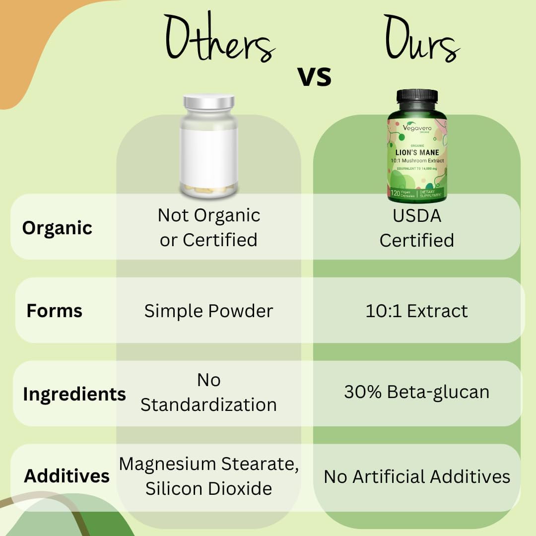 Vegavero Organic Lion'S Mane Supplement | 14,000Mg (10:1 Extract) | 30% Beta Glucan | Usda Certified & No Additive : Health & Household