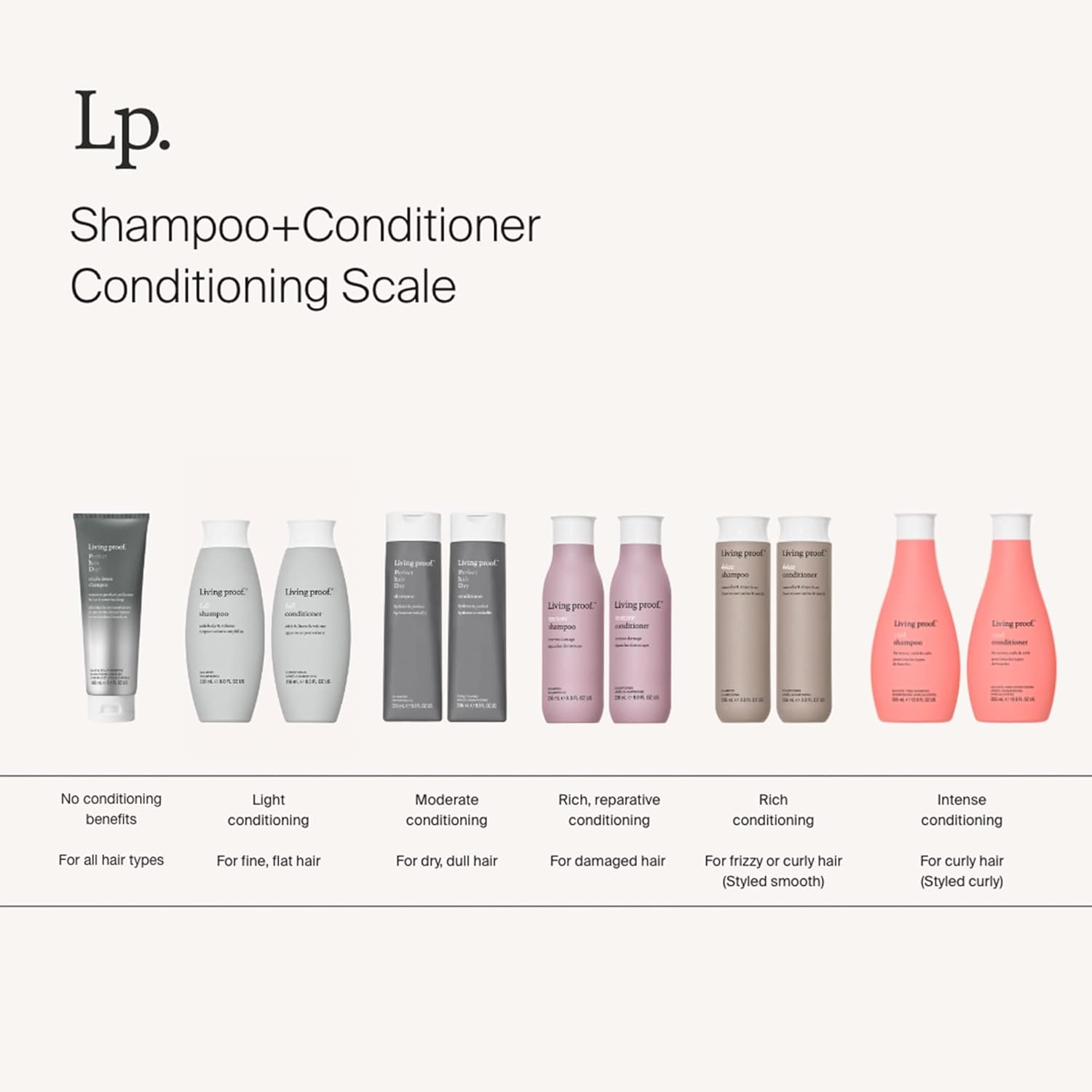 Living Proof Perfect Hair Day™ (Phd) Shampoo & Conditioner | Hydrating, Strengthening & Adds Hair Shine | Paraben Free | Silicone Free | Vegan