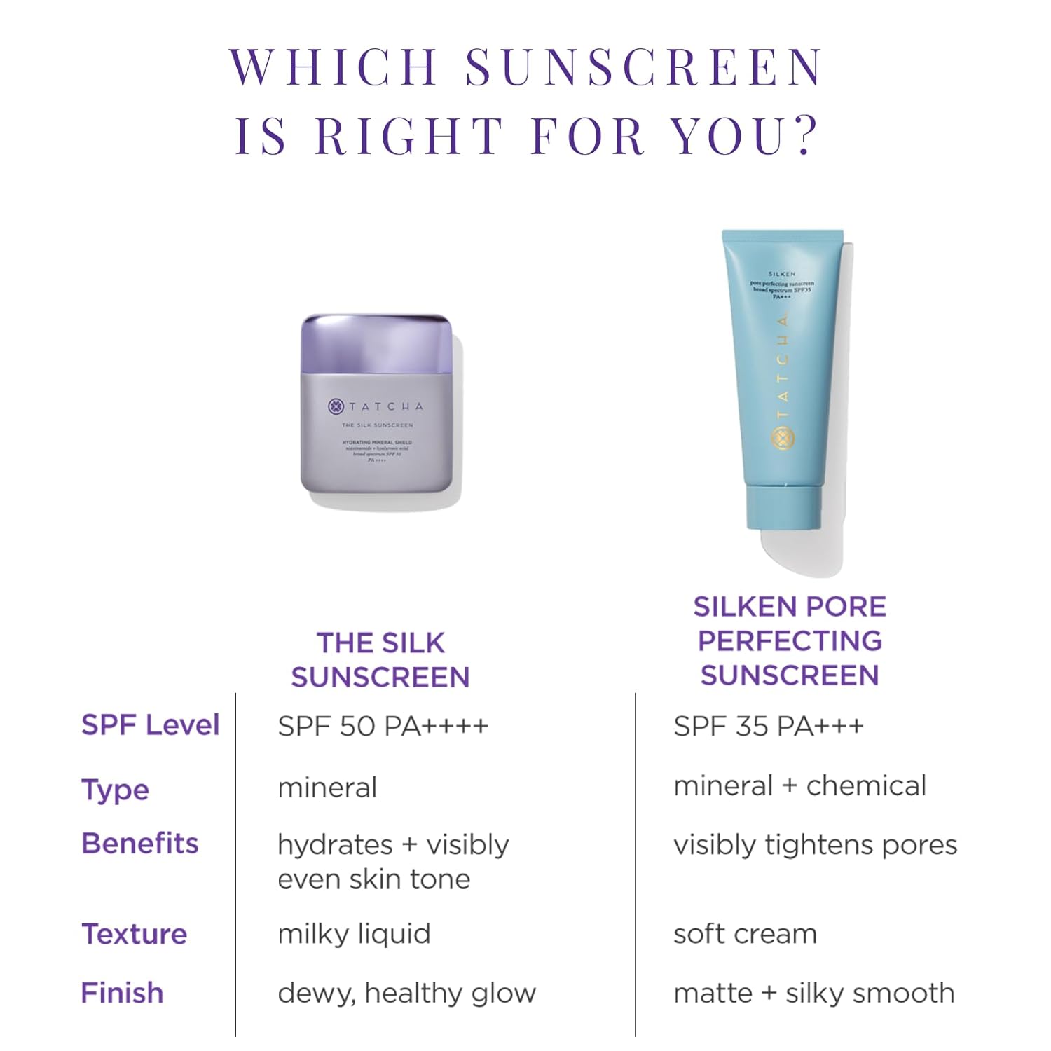 Tatcha Silken Pore Perfecting Sunscreen SPF 35 | Lightweight Sunscreen with Matte Finish and UVA/UVB Protection, 60 ml | 2 oz : Beauty & Personal Care