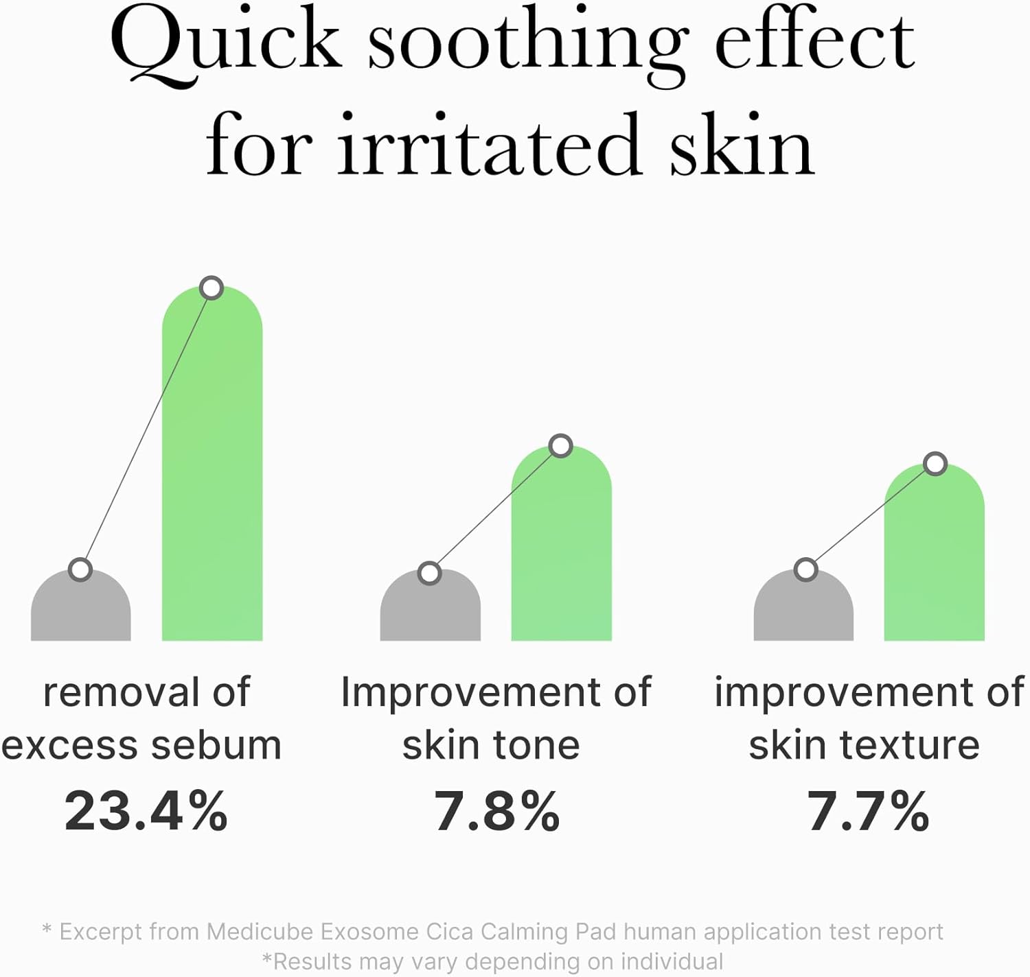 Medicube Exosome Cica Tea Tree Calming Toner Pads For Sensitive Skin With Centella Asiatica Help Reduce Redness & Breakouts. Low-Irritating & Hydrating Daily Care, Korean Skincare, Vegan (100 Pads) : Beauty & Personal Care