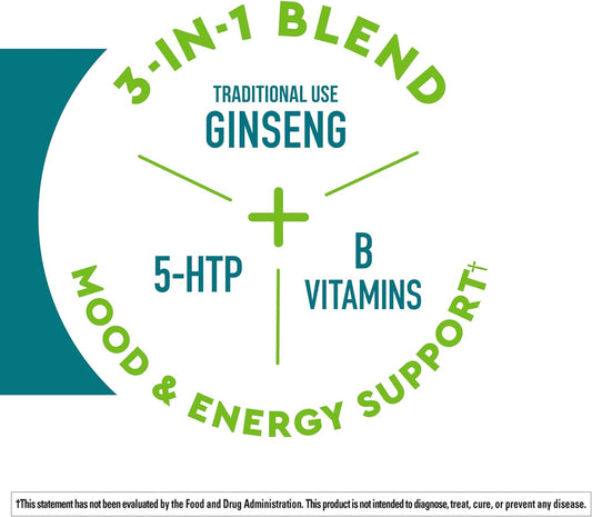 Nature Made Wellblends Positive Mood & Energy, 5HTP, Thiamin, Niacin, Vitamin B6, Vitamin B12, and Pantothenic Acid, plus Ginseng, 24 Softgels