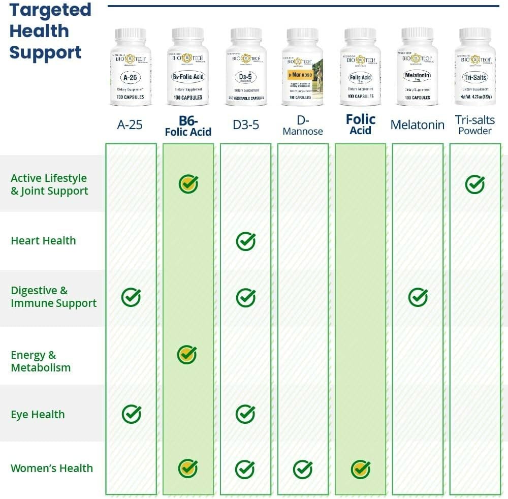 Bio-Tech Pharmacal Folic Acid (5mg, 100 Count) : Health & Household