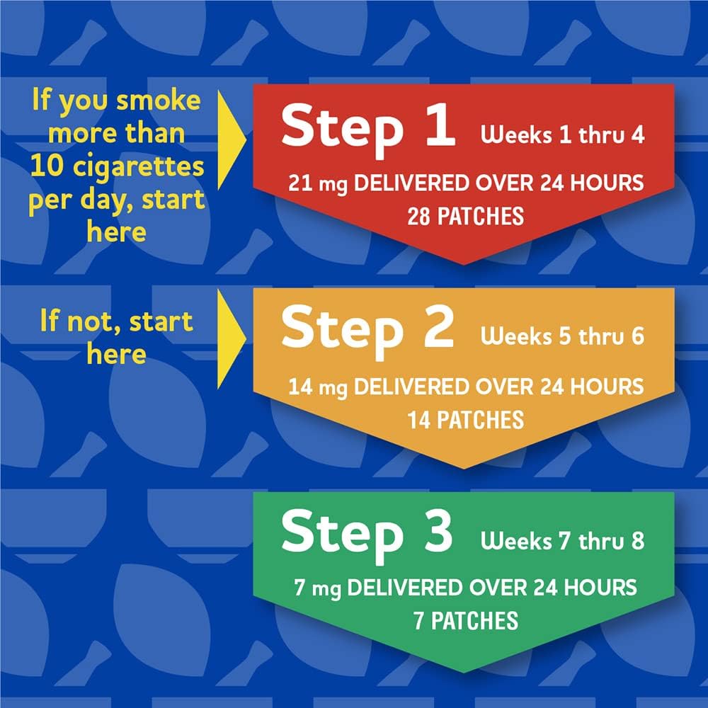 Rite Aid Nicotine Patch Kit, Steps 1 Through 3 to Quit Smoking, 21, 14, 7mg Patches with 8 Week Behavior Support Program : Health & Household