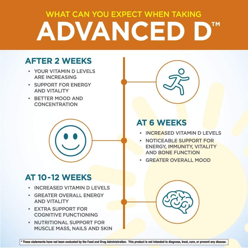 Purity Products Dr. Cannell's Advanced D from Vitamin D3 Super Formula - Packed with Vitamin D, Vitamin K2, Zinc, Magnesium Citrate, Boron and Taurine - 60 Vegetarian Capsules : Health & Household