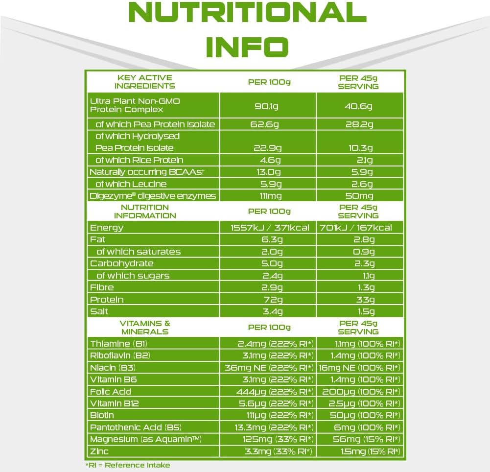 SCI-MX Ultra Plant - Chocolate Hazelnut Flavour Vegan Protein Powder Blend + Vitamin B Compex - Muscle Growth & Maintenance - Low Sugar, Non-GMO - 900g (20 servings) 34g protein per serving : Amazon.co.uk: Health & Personal Care