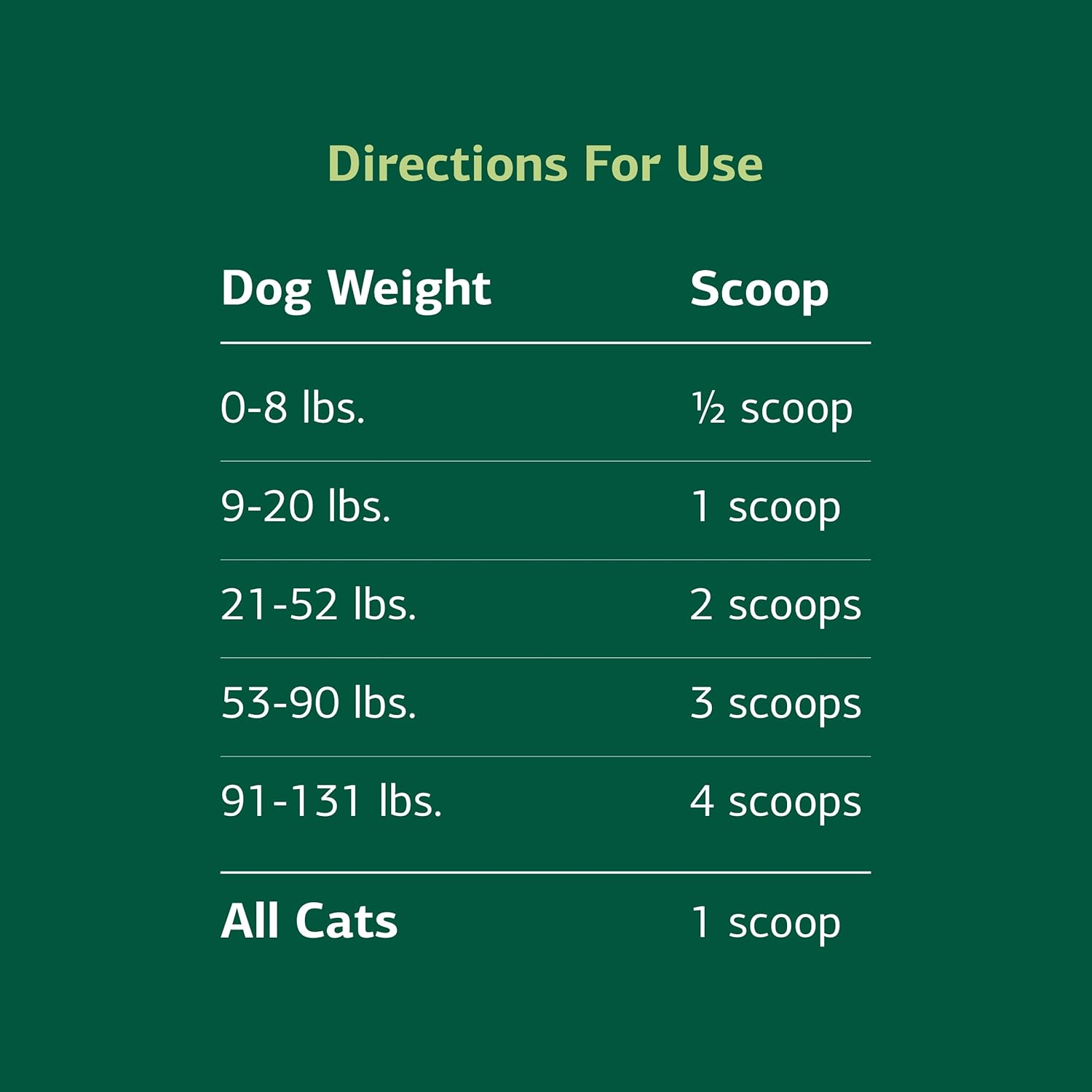 Standard Process Mushroom Complex for Dogs & Cats - Immune Support Supplement with Bovine Colostrum - Lion's Mane Extract Powder for Dog & Cat Immune Support - Essential Aid for Pet Health - 2.92 oz : Pet Supplies