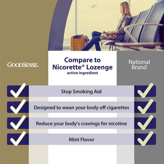 Goodsense Nicotine Polacrilex Lozenge 2 Mg (Nicotine), Mint Flavor, Stop Smoking Aid; Quit Smoking With Nicotine Lozenge, 72 Count