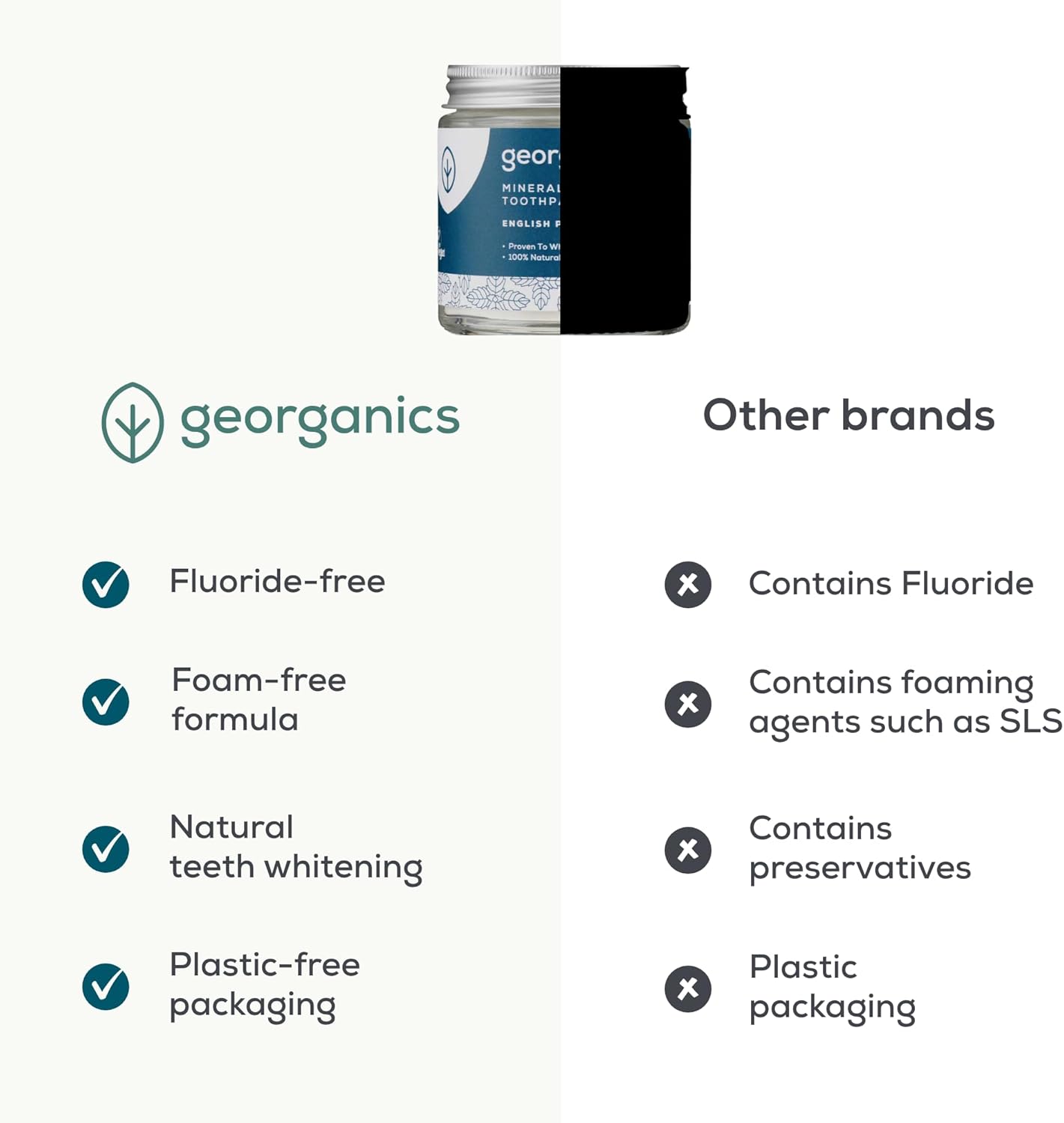 Georganics Whitening Toothpowder - Natural Blend & Stain Remover with Magnesium & Sodium Bicarbonate - Vegan, SLS, Cruelty and Fluoride Free - Orange - 60ml : Amazon.co.uk: Beauty