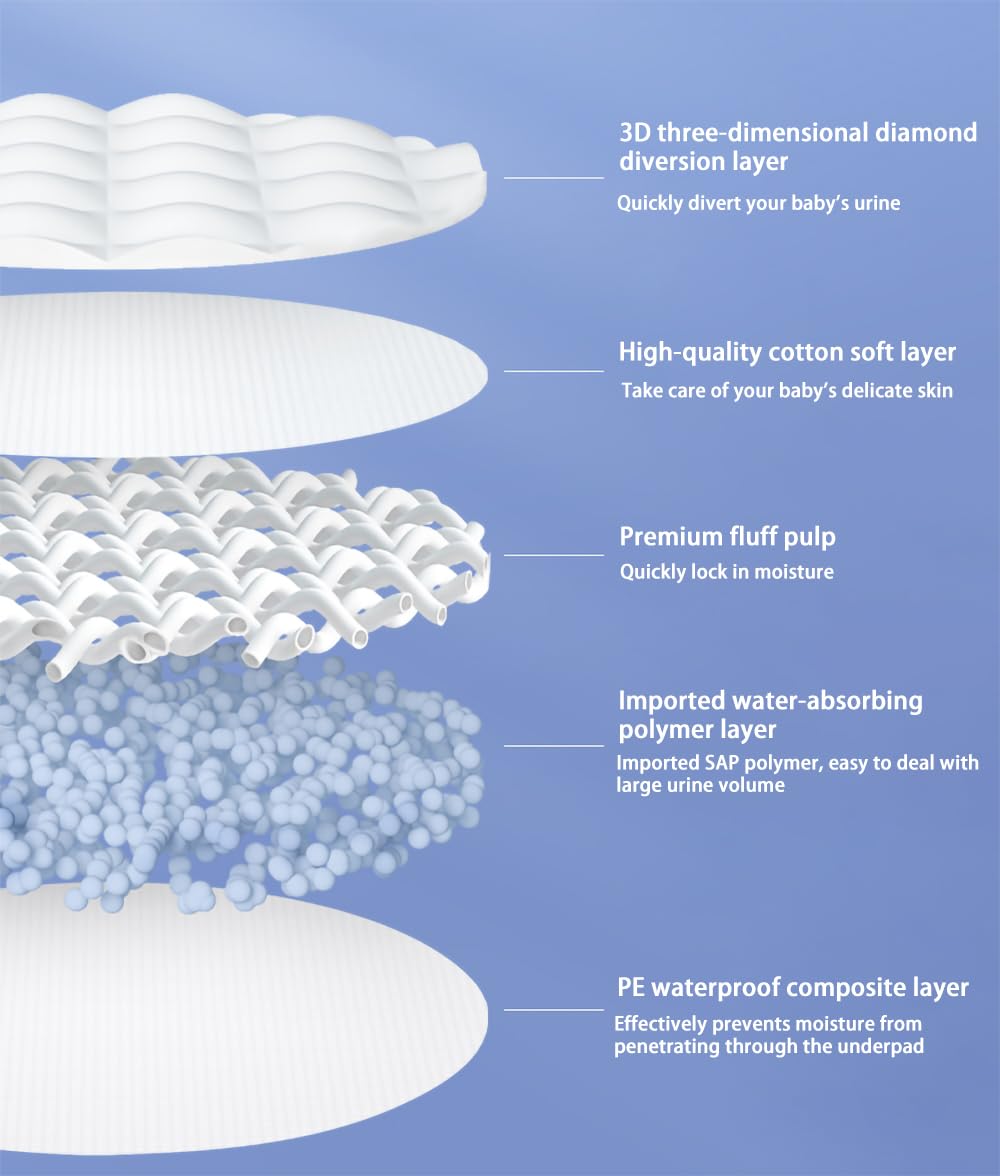 Disposable Changing Pad Liners (100 Pack) Super Soft, Disposable Changing Pads, Ultra Absorbent & Waterproof - Covers Any Surface For Mess Free Baby Diaper Changes (White)