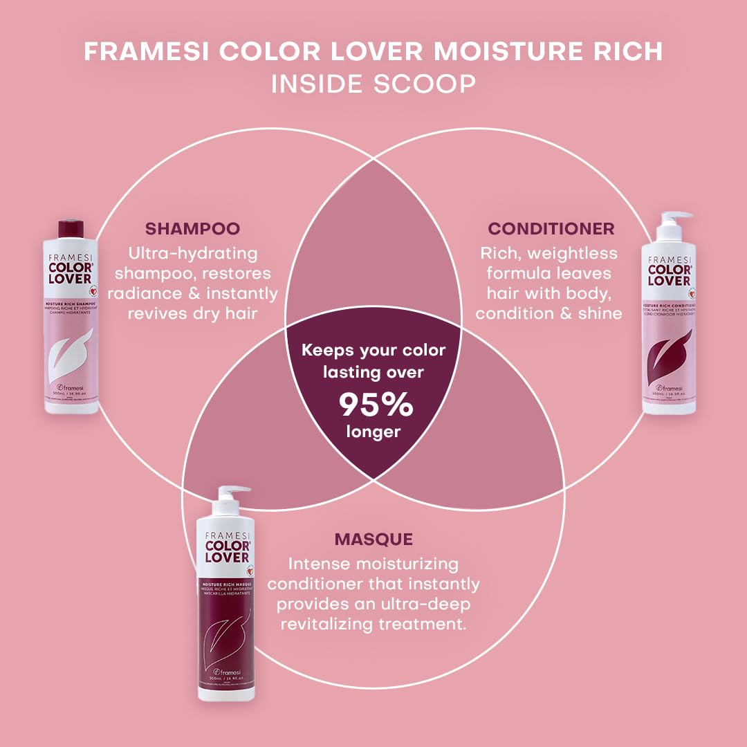 FRAMESI Color Lover Moisture Rich Shampoo, Sulfate Free with Quinoa & Aloe Vera, Color Treated Hair, Fresh, 33.81 Fl Oz : Beauty & Personal Care