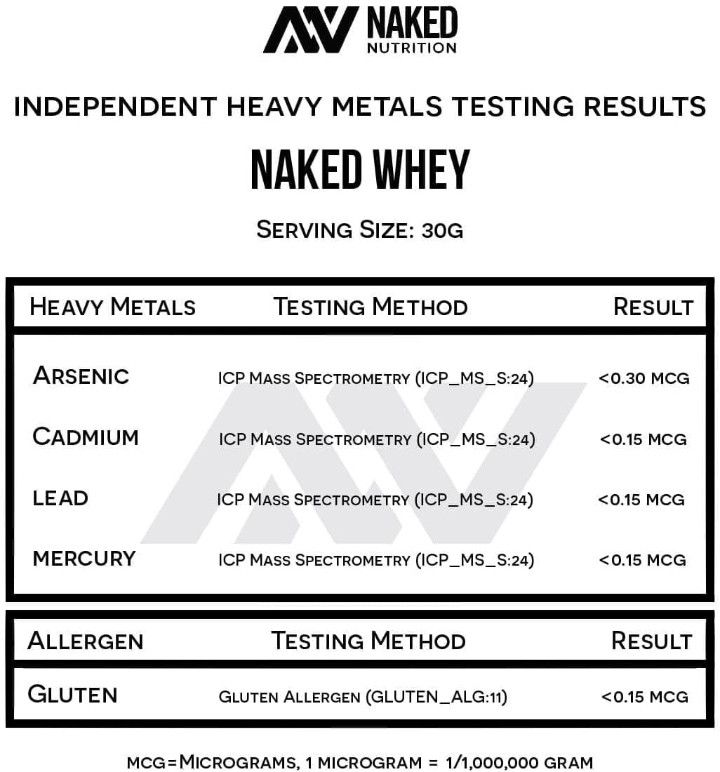 NAKED Whey 2LB 100% Grass Fed Whey Protein Powder - Only 1 Ingredient, Unflavored Whey Protein, Undenatured, Gluten Free, Soy Free, No GMOs, No Preservatives : Health & Household