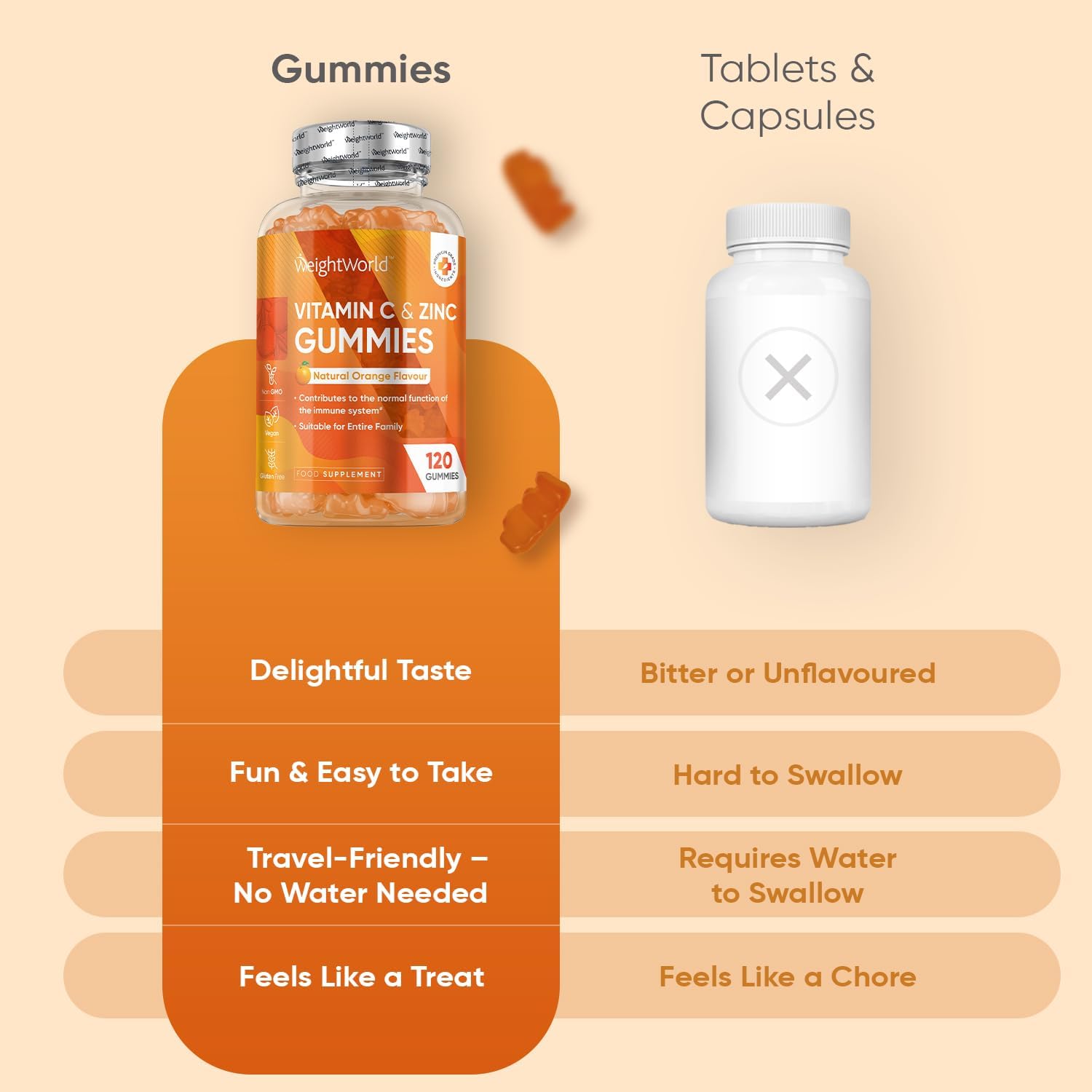 Vitamin C and Zinc Gummies - 120 Tasty Gummies - Natural Orange Flavour - 2 per Day - Gluten-Free, Non-GMO & Vegan-Friendly - Easy to Chew - Bioavailable Forms (L-Ascorbic Acid & Zinc Citrate) : Amazon.co.uk: Health & Personal Care