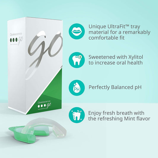 Opalescence Go - Prefilled Teeth Whitening Trays (2 Packs / 20 Treatments) - 15% Hydrogen Peroxide - Mint - 5194-2