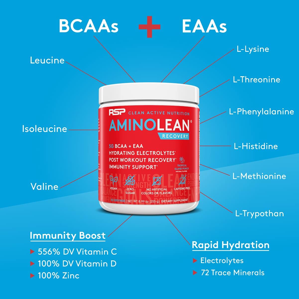 RSP AminoLean Recovery - Post Workout BCAAs Amino Acids Supplement + E