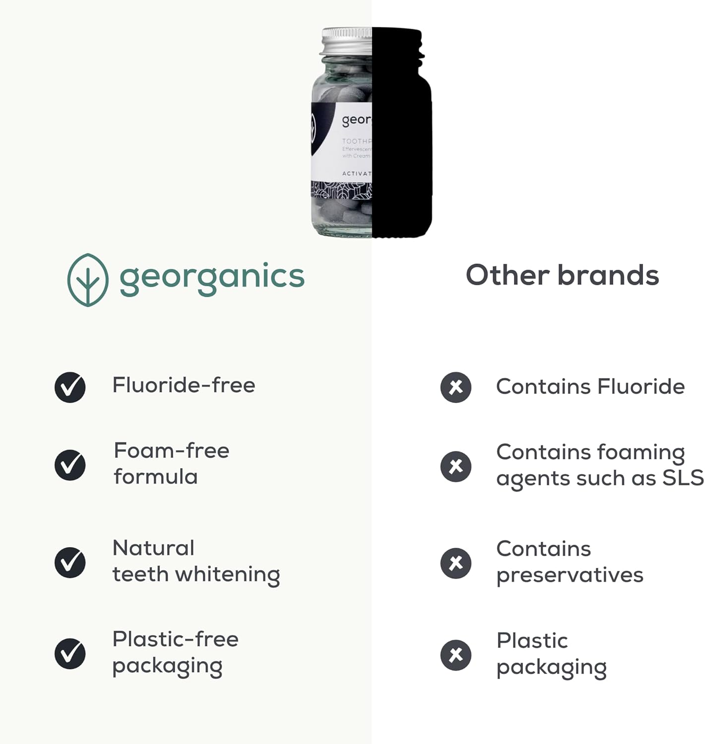 Georganics Mineral Toothtablets - Natural Effervescent Cleansing Tablets with Kaolin Clay - Vegan, SLS, Cruelty and Fluoride Free - Charcoal - 120 Tablets : Amazon.co.uk: Health & Personal Care