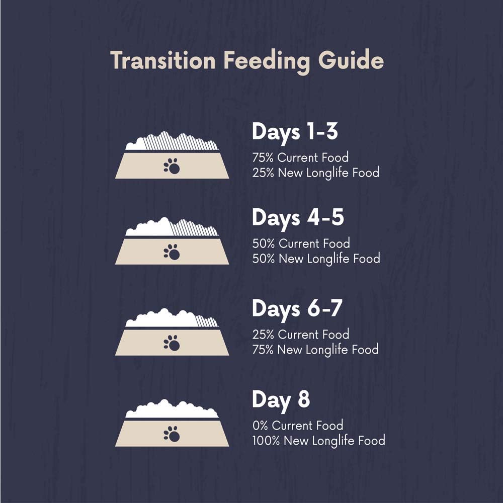 Amazon Brand - Lifelong - Grainfree Recipe Dry Cat Food (Senior) with Fresh Chicken - 3kg :Pet Supplies