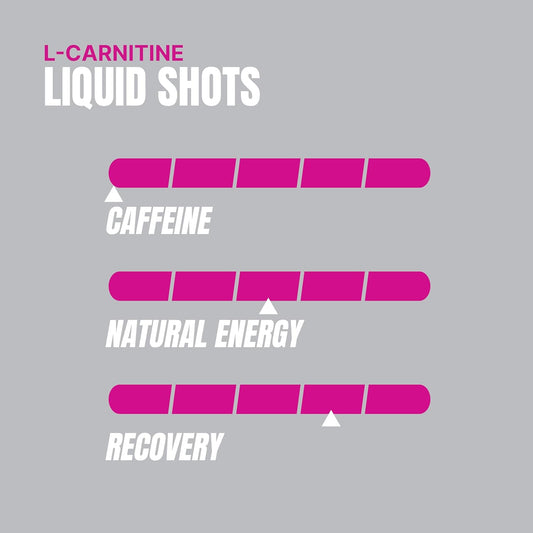 Prosupps L-Carnitine 1500 Stimulant Free Liquid Shots For Men And Women - Energizer Workout Drink For Performance And Muscle Recovery (31 Servings, Berry)