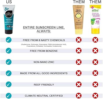 All Good Sunscreen - Sport Mineral Sunscreen Lotion, Reef Friendly, Spf 30+ For Face & Body, Water & Sweat Resistant (3 Oz) : Beauty & Personal Care