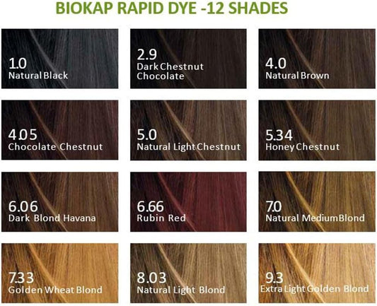 Biokap Natural Black 1.0 Rapid Hair Dye 135 Ml - Works In Just 10 Mins, Permanent, Vegan & Natural Nourishing Formula Suitable For Sensitive Skin