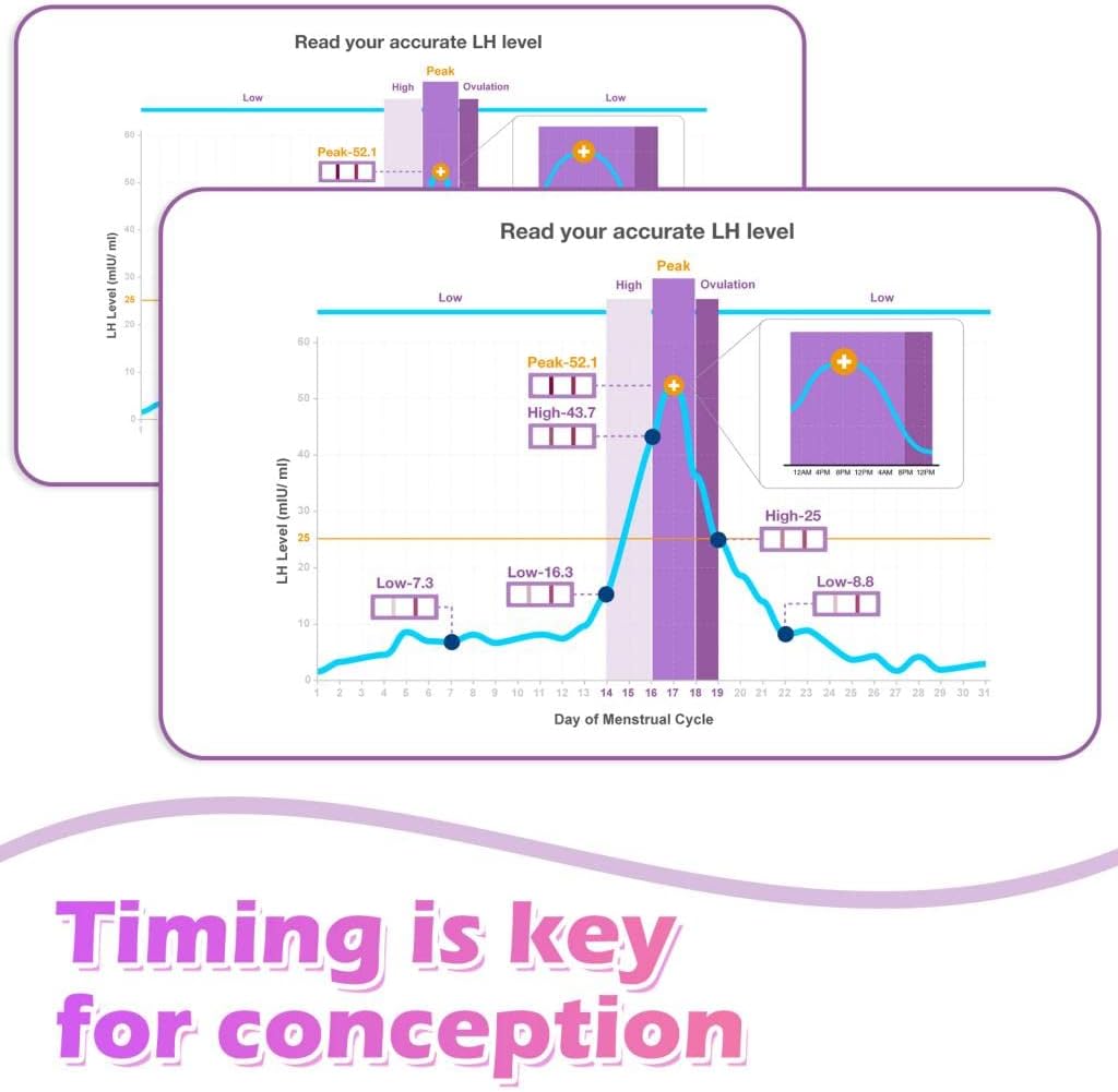 Premom Ovulation & Pregnancy Test Kit: 50 Quantitative Ovulation Strips & 20 Early Pregnancy Detction Tests Combo - Accurate Fertility Tracker OPK with Free APP, 50LH+20HCG PM2-S+PM1-S:50+20 : Health & Household