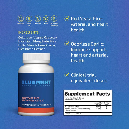 Blueprint Bryan Johnson Supplement Stack