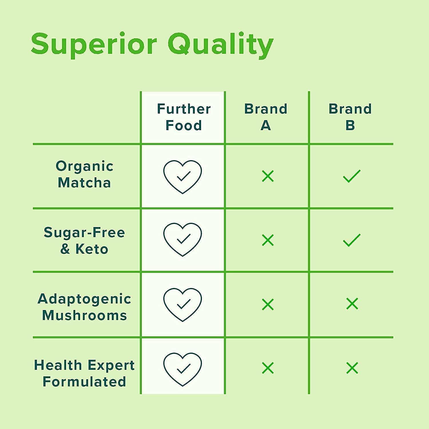 Further Food Pumpkin Spice Collagen : Health & Household
