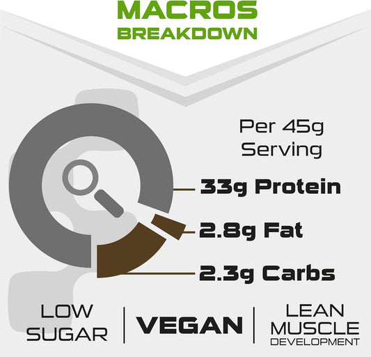 Sci-Mx Ultra Plant - Chocolate Hazelnut Flavour Vegan Protein Powder Blend + Vitamin B Compex - Muscle Growth & Maintenance - Low Sugar, Non-Gmo - 900G (20 Servings) 34G Protein Per Serving