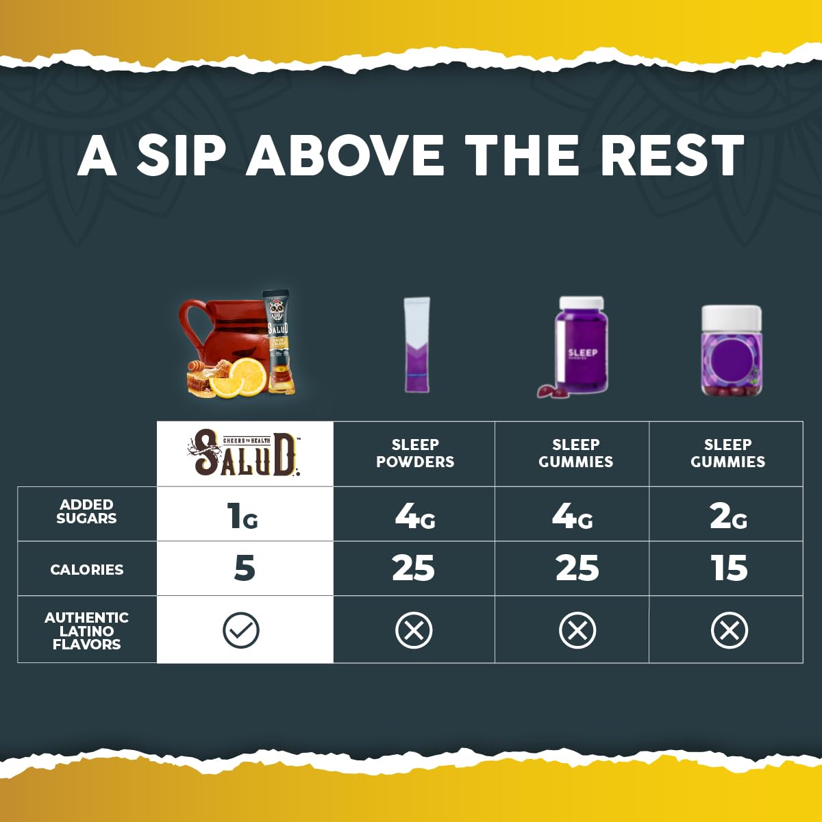 Salud 2-In-1 Sleep Aid + Calm Drink Mix, Lemon Honey Flavor, Melatonin, Magnesium, Saffron Extract, L-Theanine, Non-Gmo, Gluten Free, Vegan, Low Calorie, 1G Of Sugar (15 Servings) : Health & Household