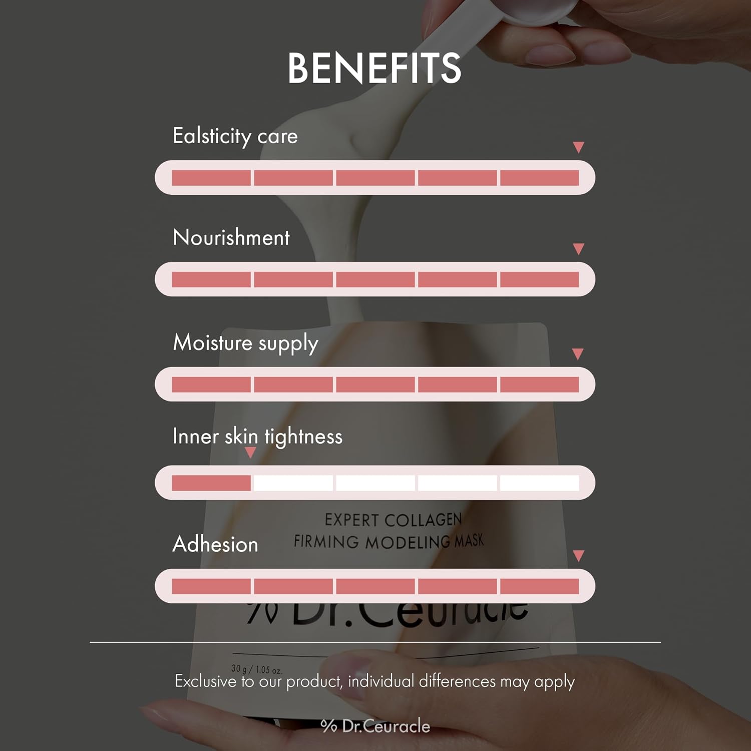 Leegeehaam Dr.Ceuracle Expert Collagen Firming Modeling Mask - Korean Skincare Jelly Face Mask For Glass Glow Skin, Diy Home Spa (30G / 1.05 Oz.) : Beauty & Personal Care