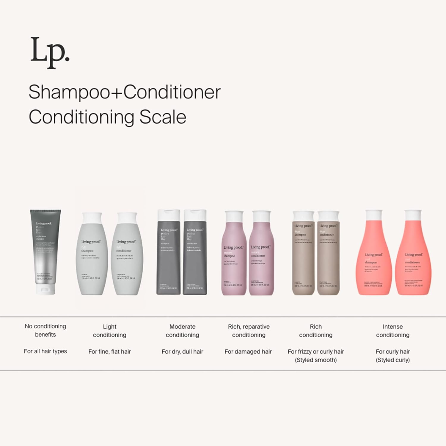 Living proof Restore Conditioner, 8 oz : Beauty & Personal Care