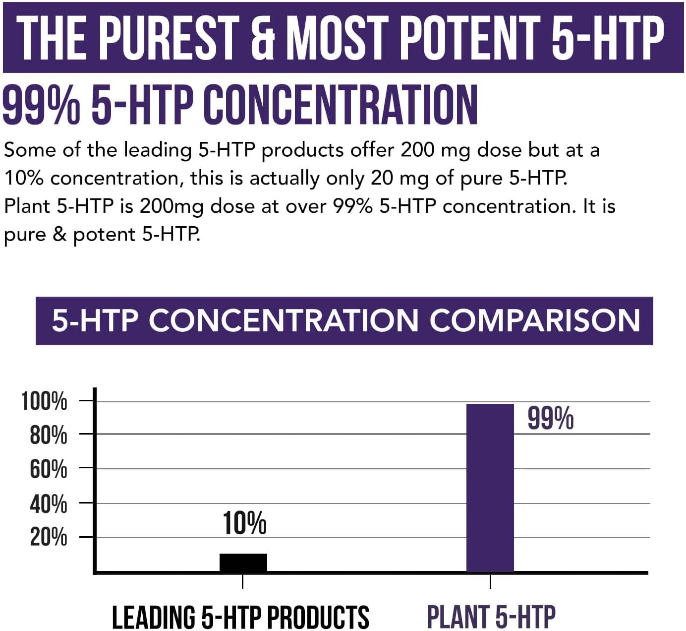 Organic 5-HTP - 200 mg | 99% 5HTP Concentration, Plus Cofactor Vitamin B6 & Lion’s Mane | Water Extracted from Organic Griffonia Seeds | Supports Mood, Cognition & Sleep (60 Capsules | 30 Servings) : Health & Household