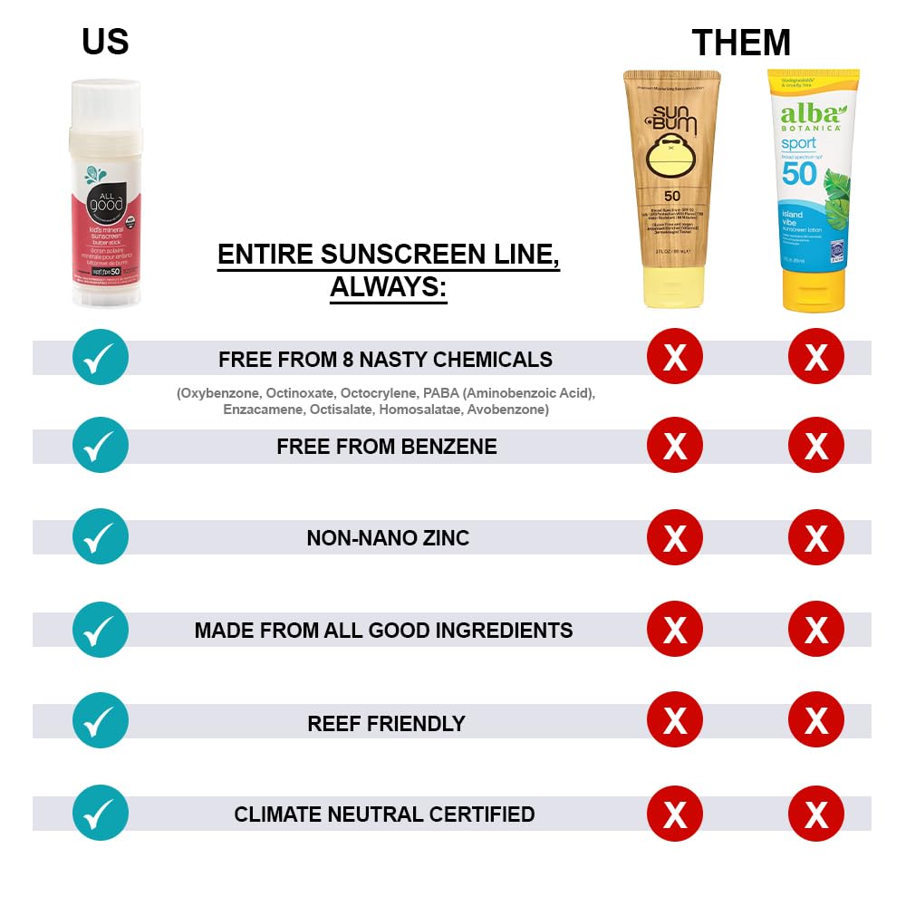 All Good Sunscreen - Baby & Kids Sunscreen Stick - Broad Spectrum Sunscreen Spf 50 For Face, Nose, Ears, Coral Reef Friendly, Water Resistant, Zinc Oxide, Coconut Oil, Beeswax, Vitamin E (2.75 Oz)