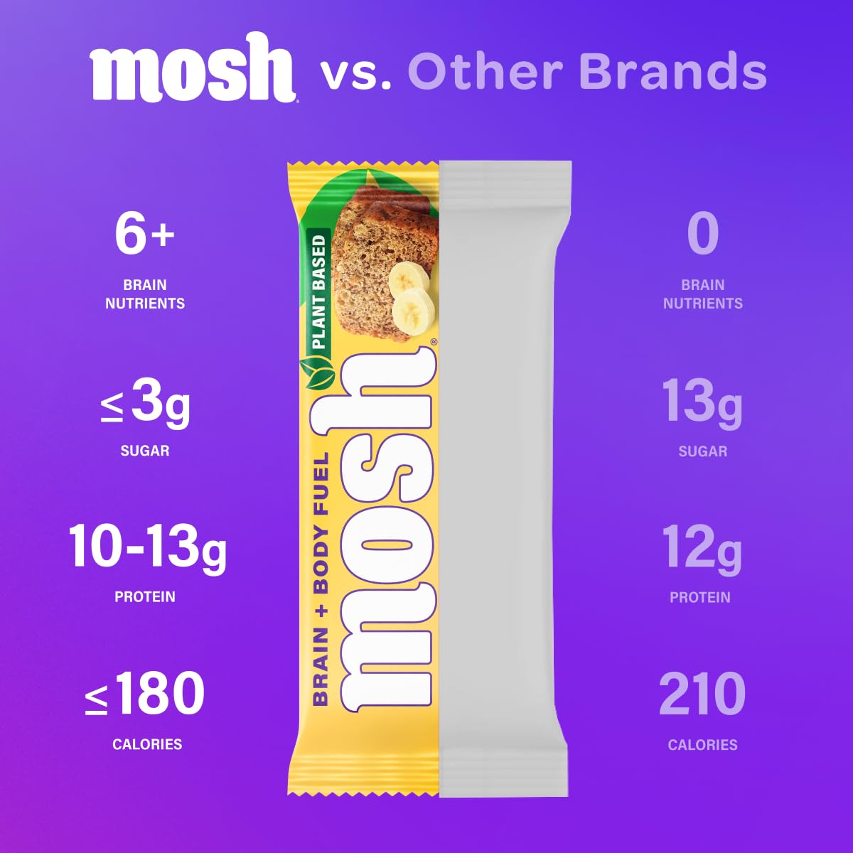 MOSH Variety Pack Plant Based Keto Protein Bars, High Protein, Gluten Free, Brain Healthy Snack with Ashwagandha, Lion's Mane, and Omega 3, 6 Count : Health & Household