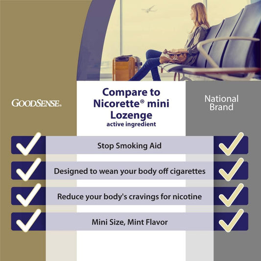 Goodsense Mini Nicotine Polacrilex Lozenge, 2 Mg (Nicotine), Stop Smoking Aid, Mint Flavor; Quit Smoking With Mint Nicotine Lozenge, 81 Count