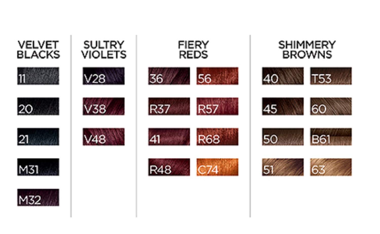 L'Oreal Paris Feria Multi-Faceted Shimmering Permanent Hair Color, R57 Intense Medium Auburn, Hair Dye Kit, Pack of 2