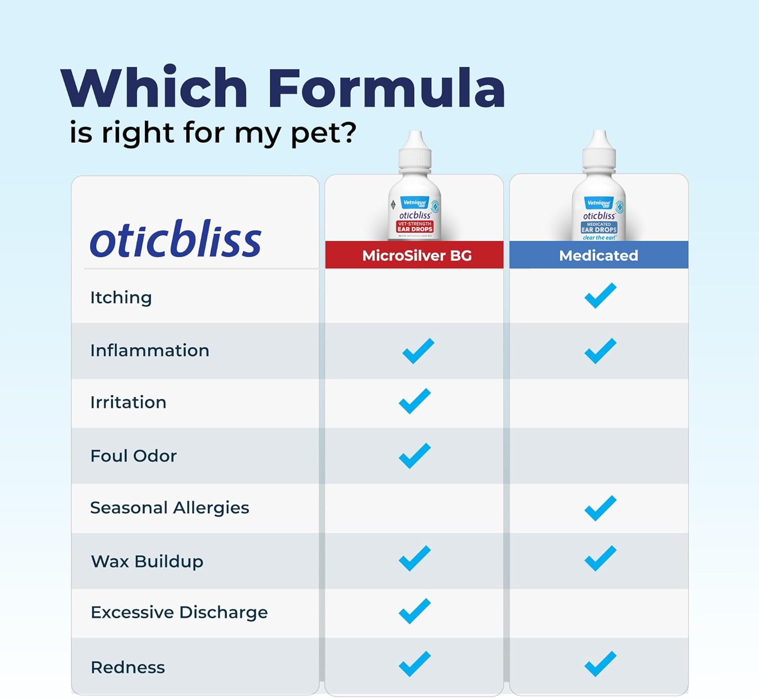 Vetnique Oticbliss Cat & Dog Ear Infection Treatment Drops - with 1% Hydrocortisone & MicroSilver BG for Dog Yeast Ear Infections - Vet Recommended Cat & Dog Ear Cleaner for Itchy Ear Relief : Pet Supplies