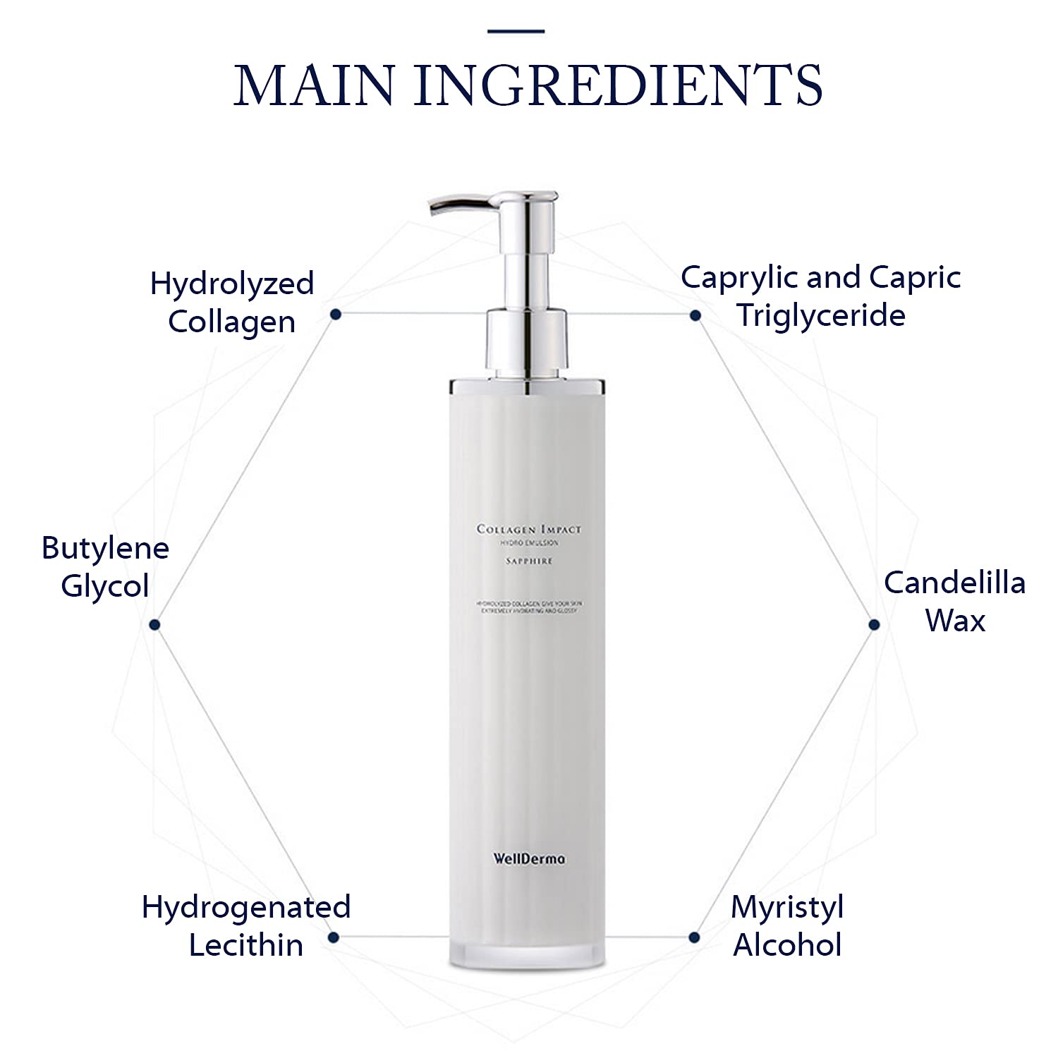 Wellderma Sapphire Collagen Impact Hydro Emulsion 3.38 Fl.Oz - Collagen Hydrating And Firming Face Lotion For Elasticity, Gloss, Skin Tightening Collagen Emulsion For Softer And Resilient Skin