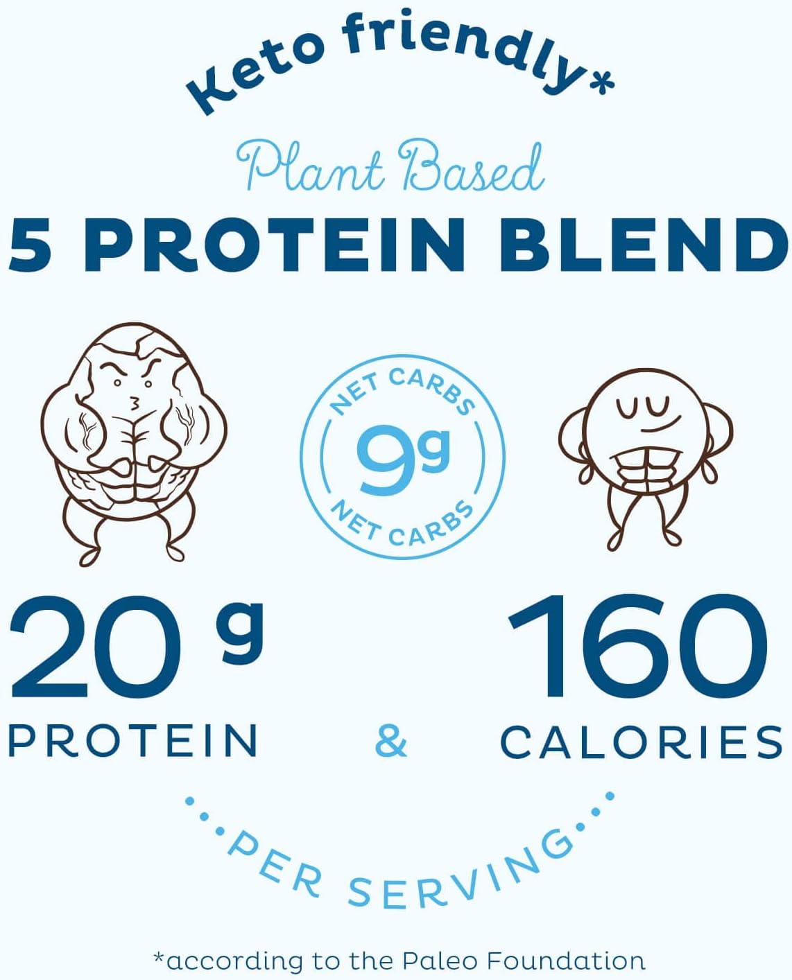 KOS Plant Based Protein Powder, No Erythritol, Blueberry Muffin - Organic Pea Protein Blend, Superfood with Spirulina & Immune Support Blend - Dairy Free, Meal Replacement for Women & Men, 14 Servings : Grocery & Gourmet Food