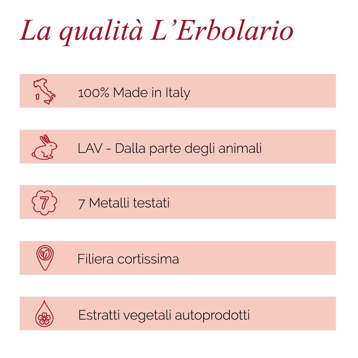 L'Erbolario Sweet Poppy - Notes Of Mandarin Orange, Red Poppy And Amber - Floral Fragrance For Women - Evanescent, Sweet Scent - Evokes Romance And Mystery - Long Lasting - 1.6 Oz Edp Spray : Beauty & Personal Care