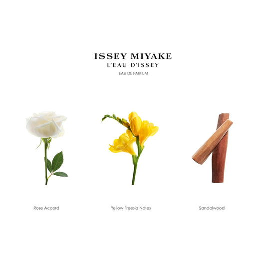 Issey Miyake L'Eau D'Issey Body Lotion - Women’S Body Lotion - Moisturizing & Hydrating - Floral & Aquatic, Inspired By The Purity Of Water - With Notes Of White Flowers, Rose & Sandalwood - 6.7 Oz